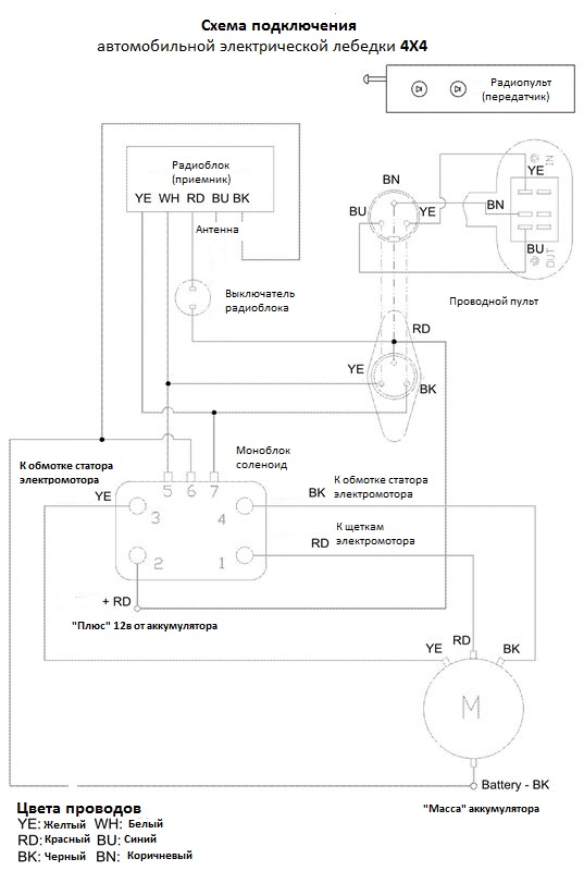 Схема подключения  лебедки фирмы 4х4