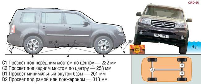 Ниссан х трейл 31 размеры. Ниссан х-Трейл клиренс дорожный просвет. Клиренс Ниссан икстрейл т31. Ниссан х Трейл т31 габариты кузова. Ширина Хонда пилот 2008.